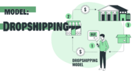 Dropshipping model
